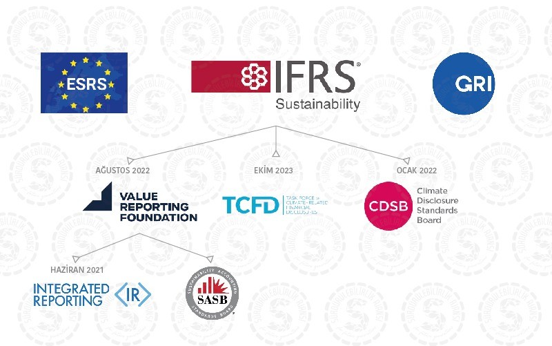 Son Gelişmelerle Güncel Sürdürülebilirlik Raporlama Standartları Nelerdir?